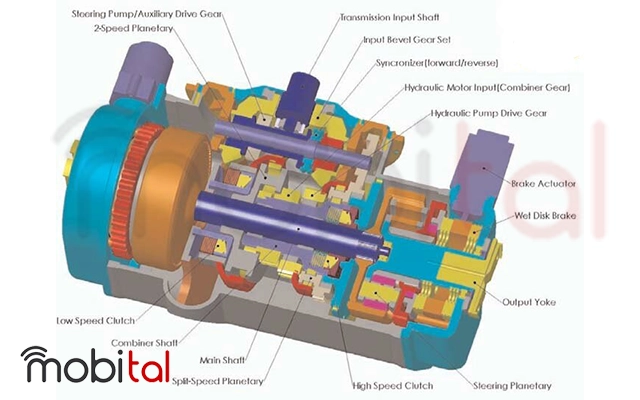 گیربکس CVT چیست و عملکرد آن