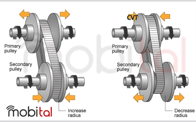 یک تصویر واضح از قرقره‌های مخروطی شکل گیربکس CVT 
